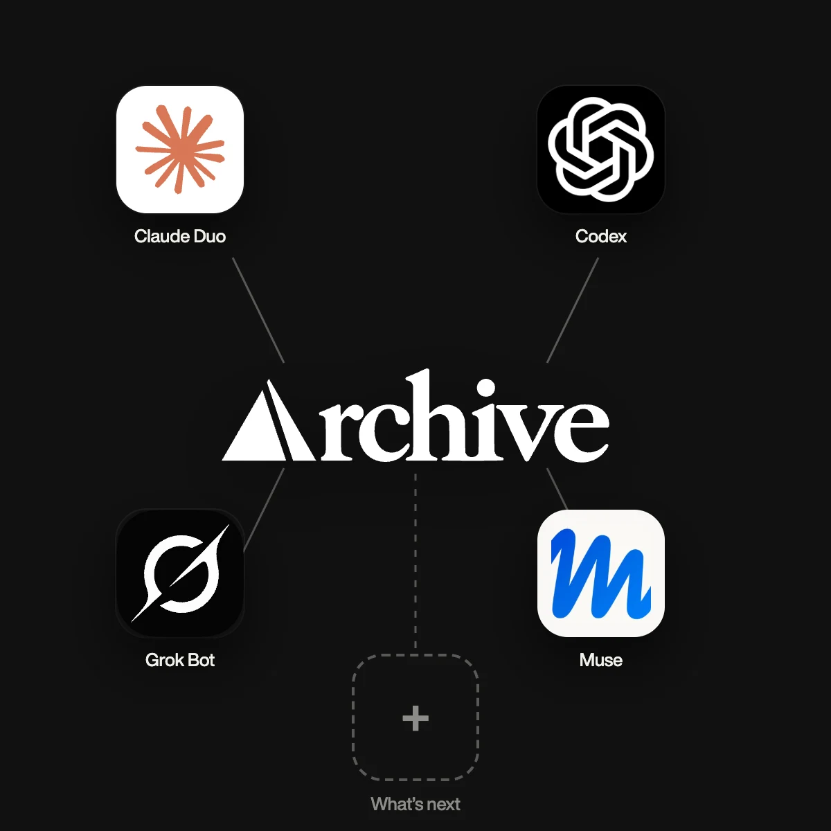 The ARCHIVE wordmark at the centre, with the Claude Duo, Codex, Grok Bot and Muse logos around it and a dashed place for what comes next.